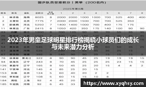 2023年男童足球明星排行榜揭晓小球员们的成长与未来潜力分析